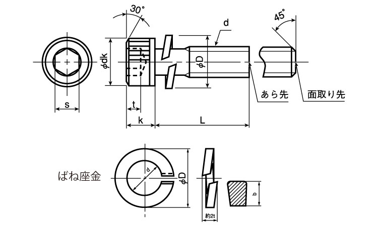 六角穴付ボルト　P＝2図面