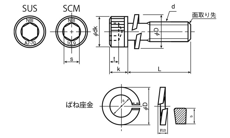 六角穴付ボルト　P＝2(日本鋲螺)図面