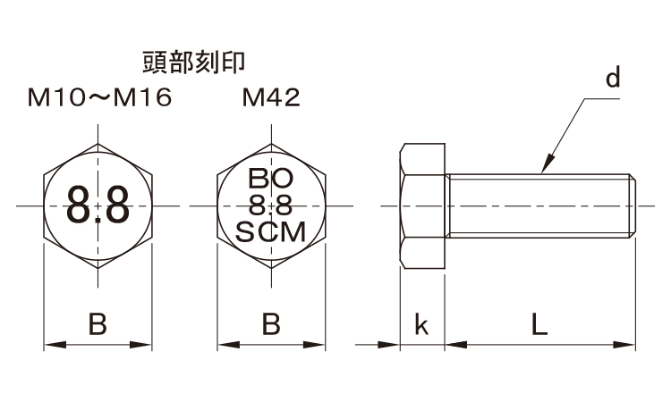 8．8　六角ボルト(全ねじ)細目図面