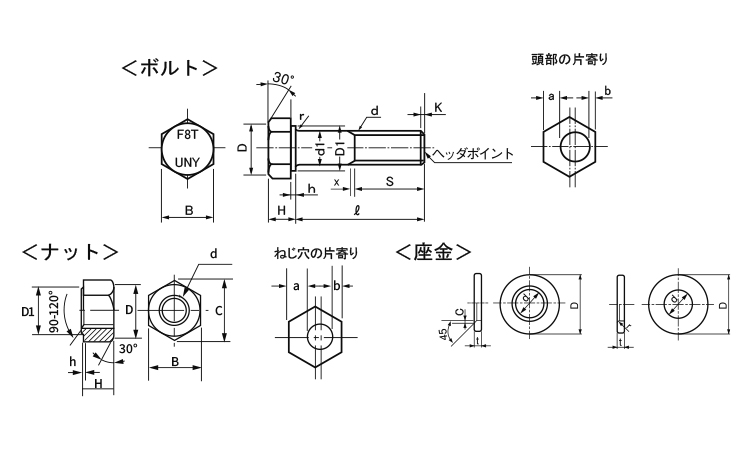 六角ハイテンBT(F8T)UNY図面