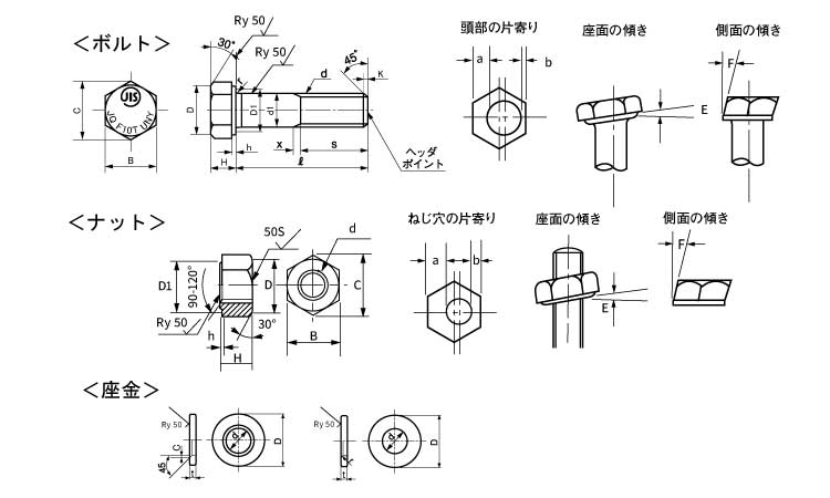 六角ハイテン(F10T)UNY図面