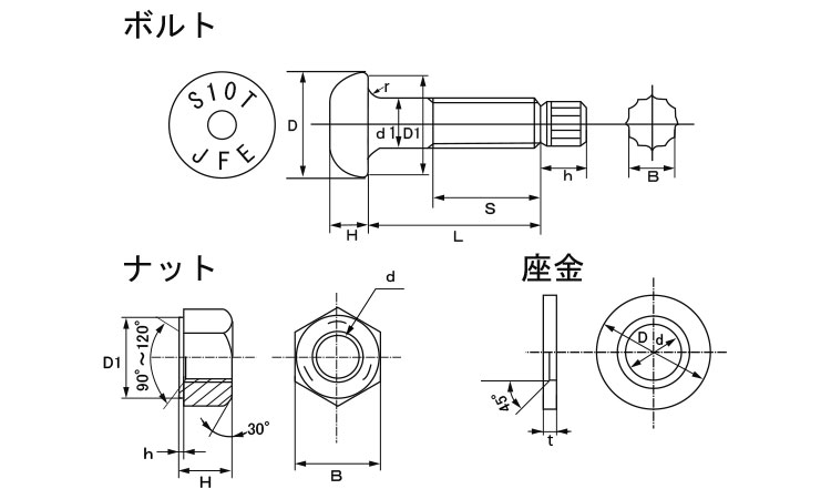 トルシアボルト(S10T)図面