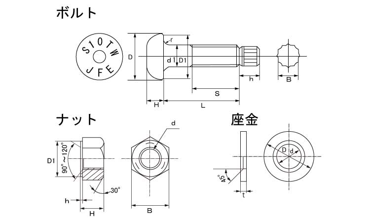 トルシアボルト(S10TW)図面