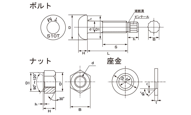 トルシアボルト(S10T)月盛図面