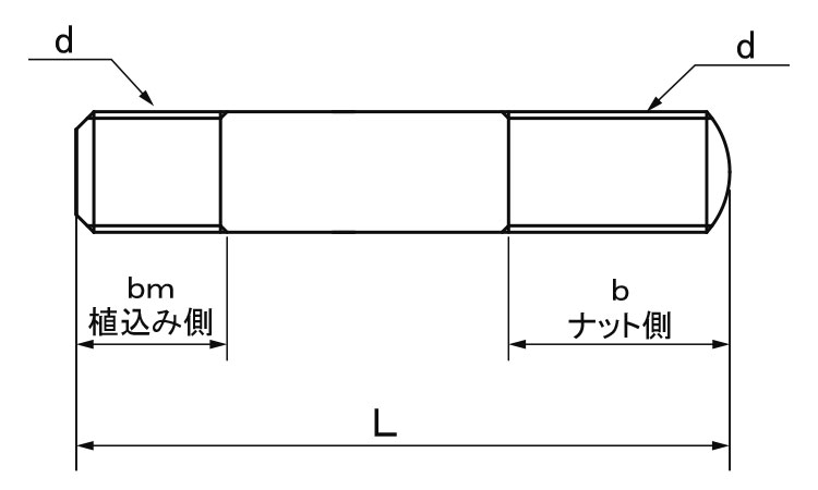 植え込みボルト図面