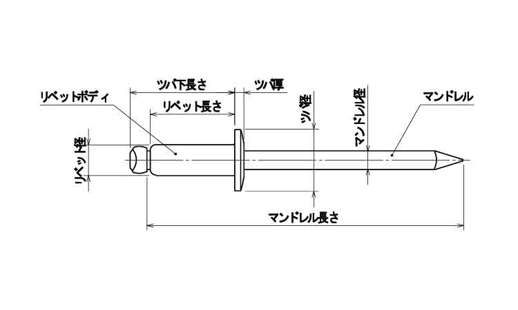 ブラインドリベットNST(SUS316)図面