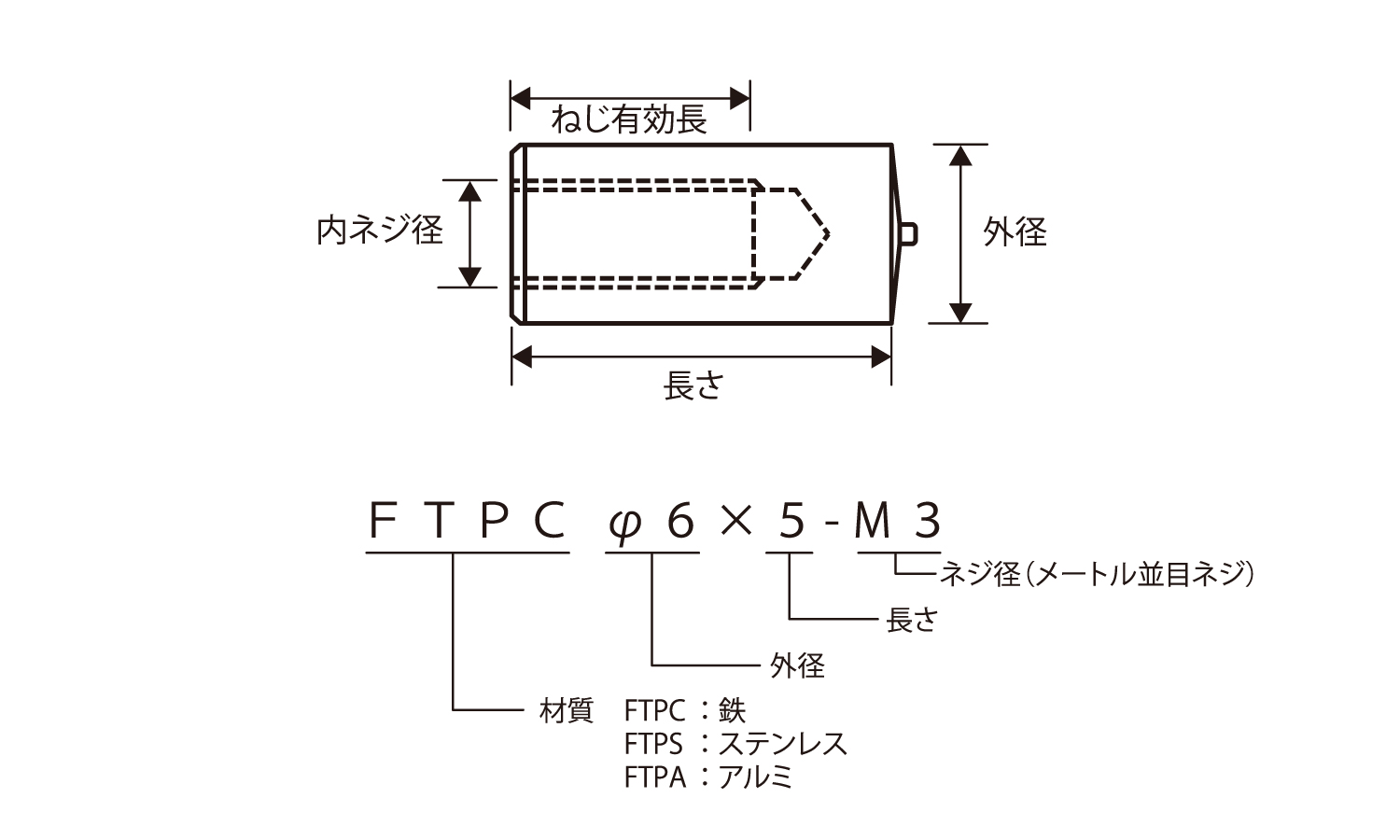 めねじスタッド　FTPC　Φ16図面
