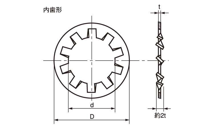 歯付W内歯形(大陽)図面