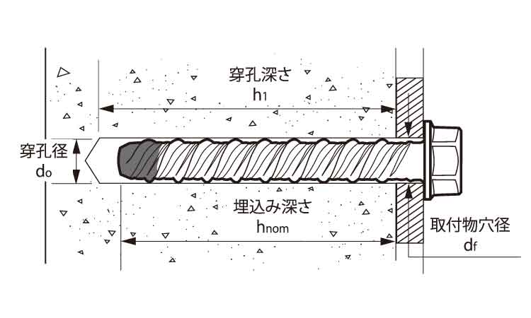 ＢＴアンカー(ねじ固定式アンカー)図面