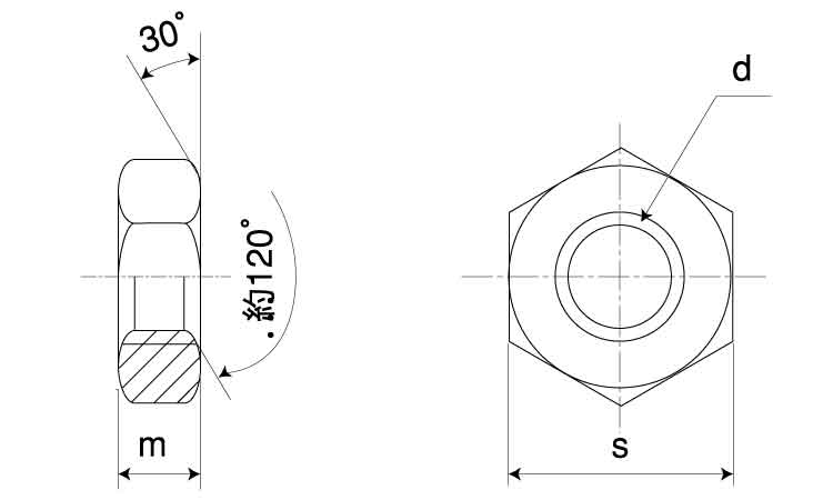 六角ナット3種・極細目図面
