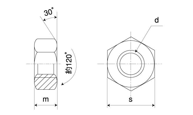 小形六角ナット2種・その他細目図面