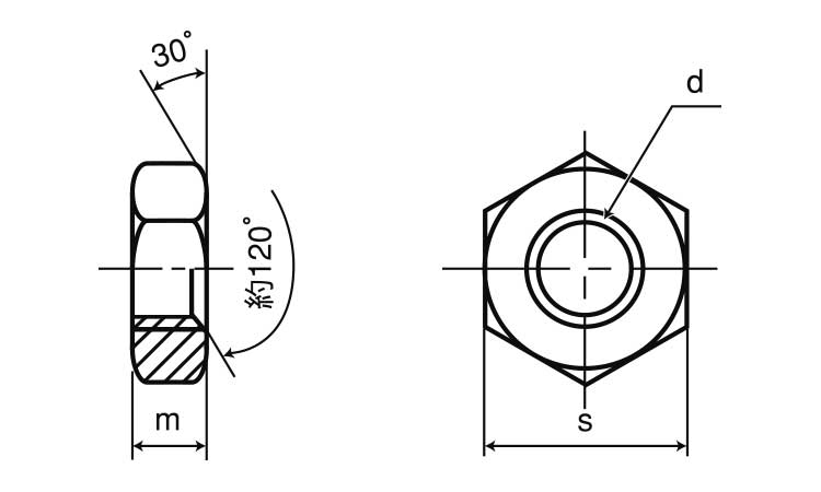 六角ナット3種・細目・ECO-BS図面