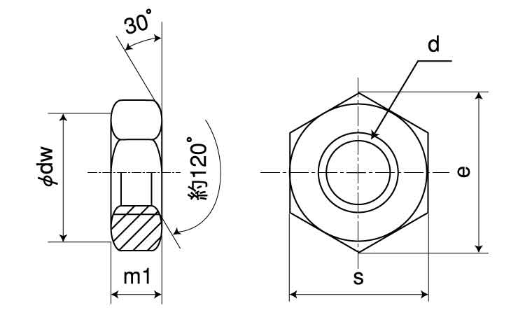 六角ナット3種(吉則螺子製)図面