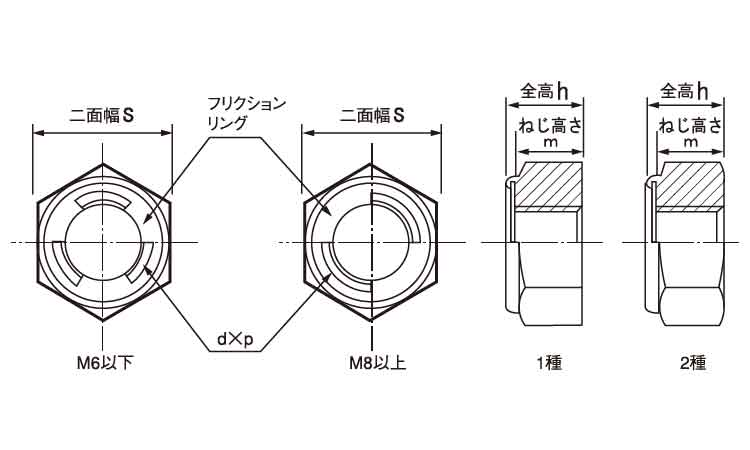 Uナット(細目)図面