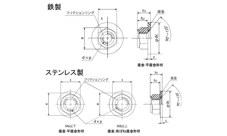 座金付Uナット図面