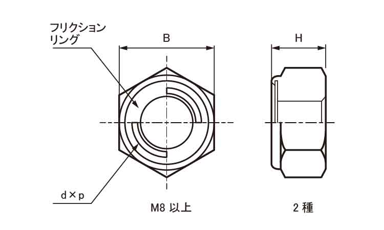 セルフロッキングナット(小形・細目)図面