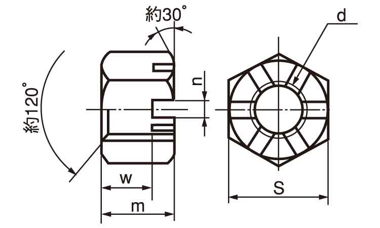 溝付ナット(高形・1種・細目)図面