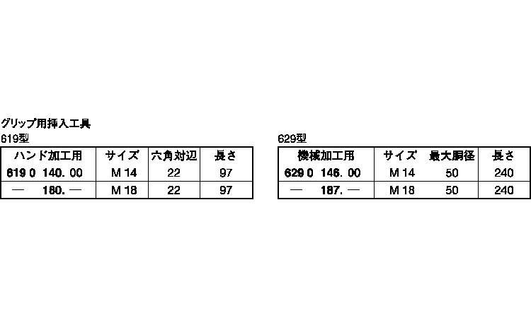 エンザート用工具619グリップ図面