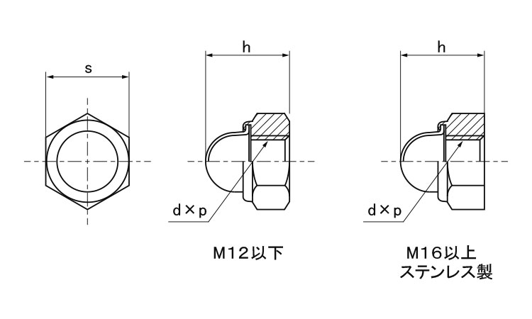 ＦＲＬナット(ＣＡＰ付)図面