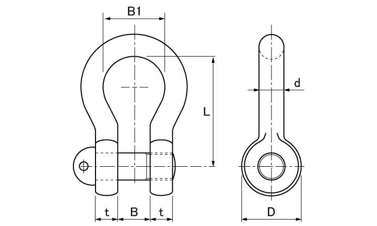 ナニワ規格シャックル　ＢＣ図面