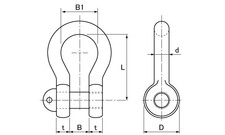 ナニワ規格シャックル　ＢＤ図面