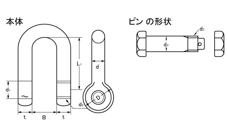 JISシャックル(M級SB・クロ)図面