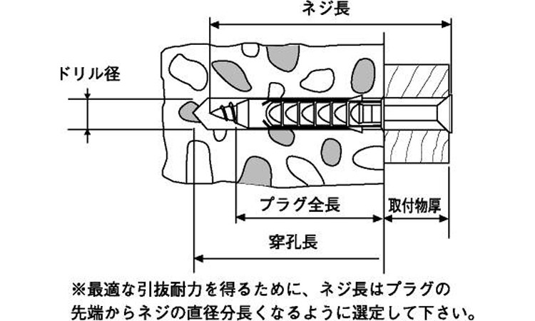 フィッシャープラグ(SX)図面