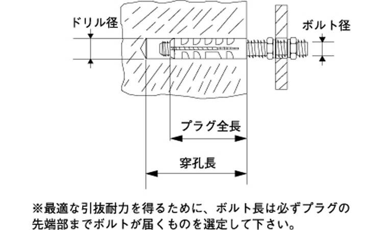フィッシャープラグ(M－S)図面