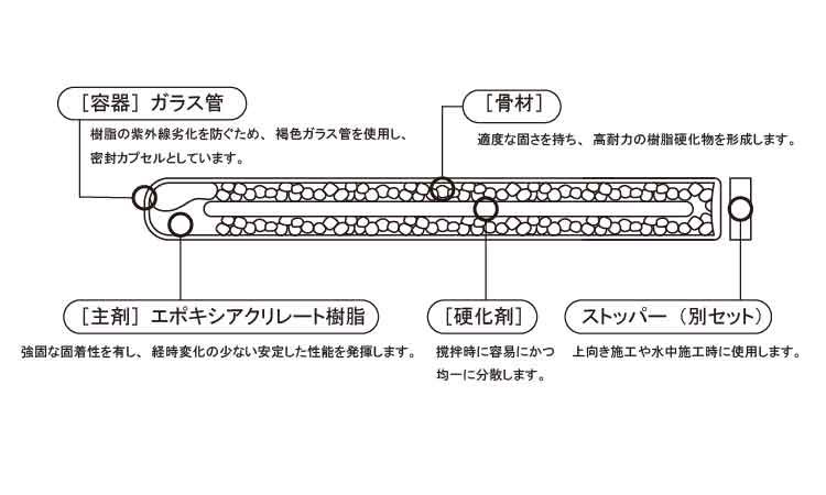ARケミカルセッター(AP)図面