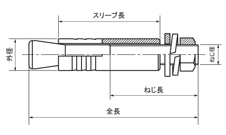 ルーティセット(B・BS)図面