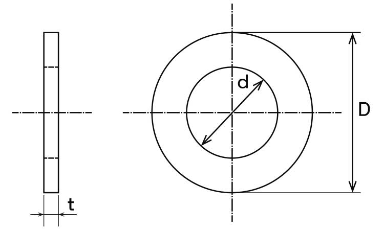 ホーマーワッシャー(ISO)図面