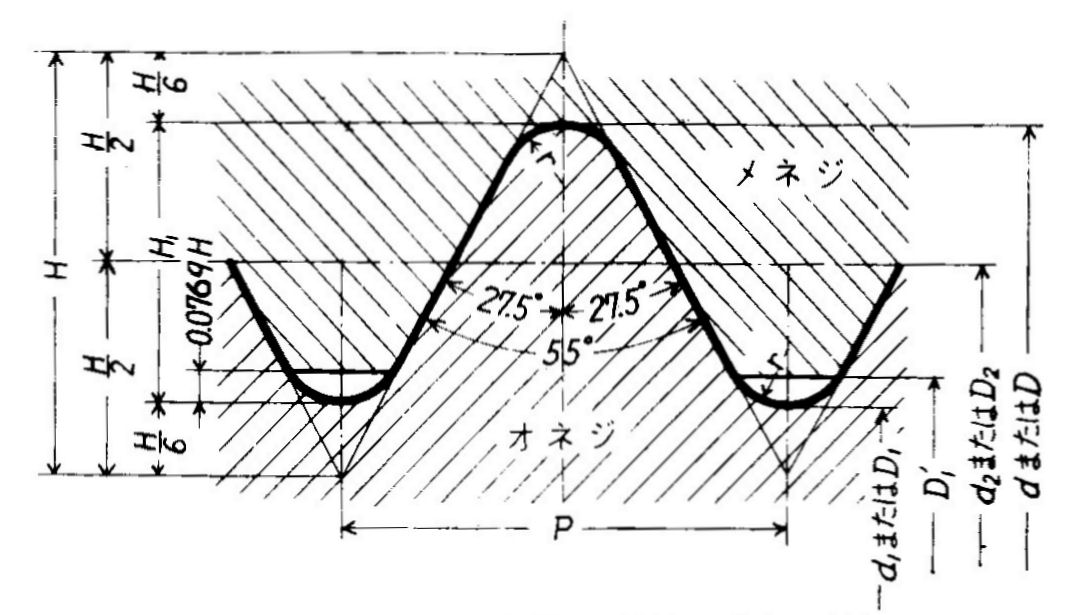 ウイット細目ネジ１号基準山形