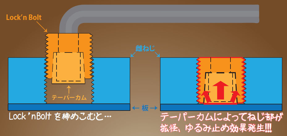 ロックンボルトの仕組み